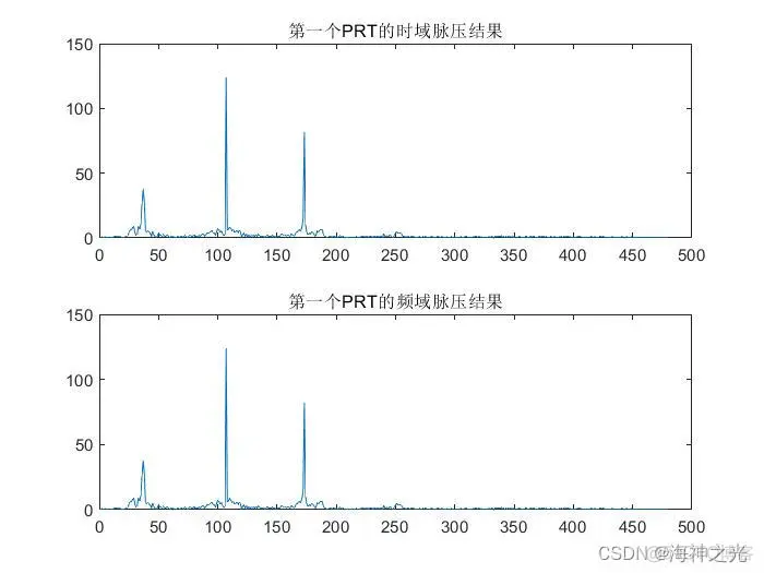 【雷达通信】基于matlab线性调频脉冲雷达仿真【含Matlab源码 2104期】_matlab_16